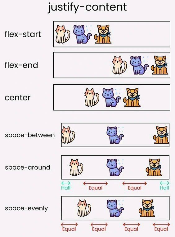 justify-content