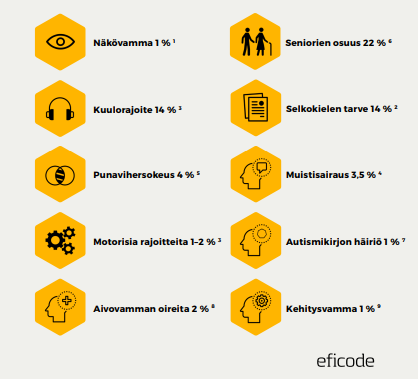 Arvio erilaisten rajoitteiden määrästä Suomessa